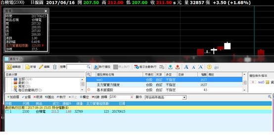 台積電_主力買賣超張數